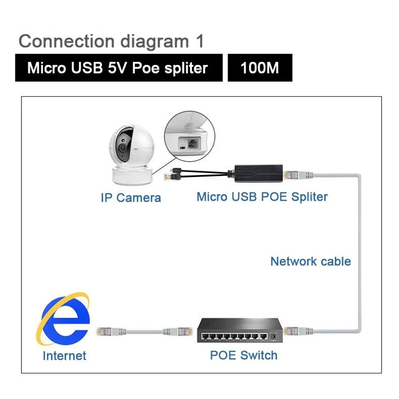 S2b97fa5639274baaaa102c35dac022d4W POE Splitter 48V to 5V Micro USB tpye-C 100Mbps and1000Mbps Gigabit POE Camera Injector Power Supply for Huawei Hikvision