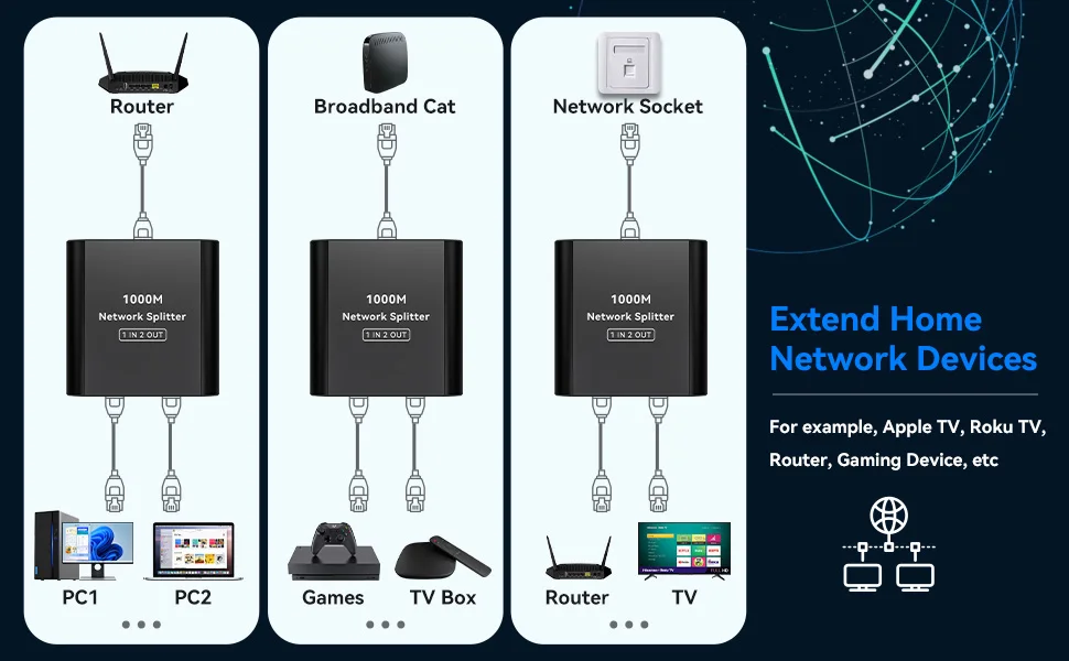 S2d1c691d972845eaac5e0ddb82888381M RJ45 Splitter 1 to 2 1000 Mbps Ethernet Splitter with Type-C Power Cable 1 in 2 Out Gigabit Switch Wireless Cable Switcher VPFET