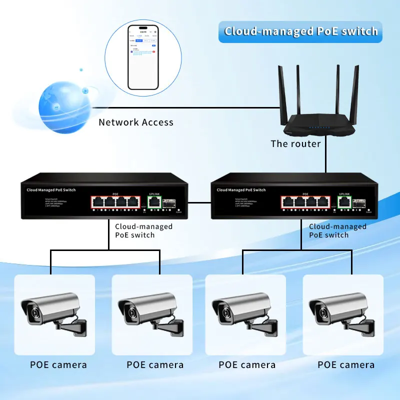 S396d080526d345809a85797596a3d571d 4 Port Cloud managed 1000Mbps PoE Switch Support Web/App Smart Managed Remote Control Network Switch for Small Office Home