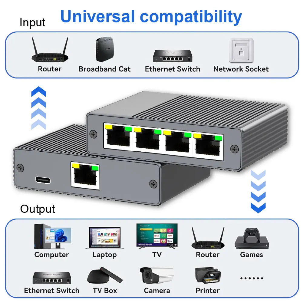 S39c752ae594542a789ce79950db96250C Gigabit Ethernet Switch 1 to 4 RJ45 Splitter, 1000Mbps 4 Port LAN Network Adapter Internet Hub