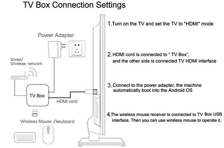 S3d4c45d1335548f6b922431f870124b7x 2026 Smart TV Box Q18 Android Cortex-A53 Dual WiFi 5G/6 Google Assistant BT6.0 Netflix 8GB+128GB Media Player
