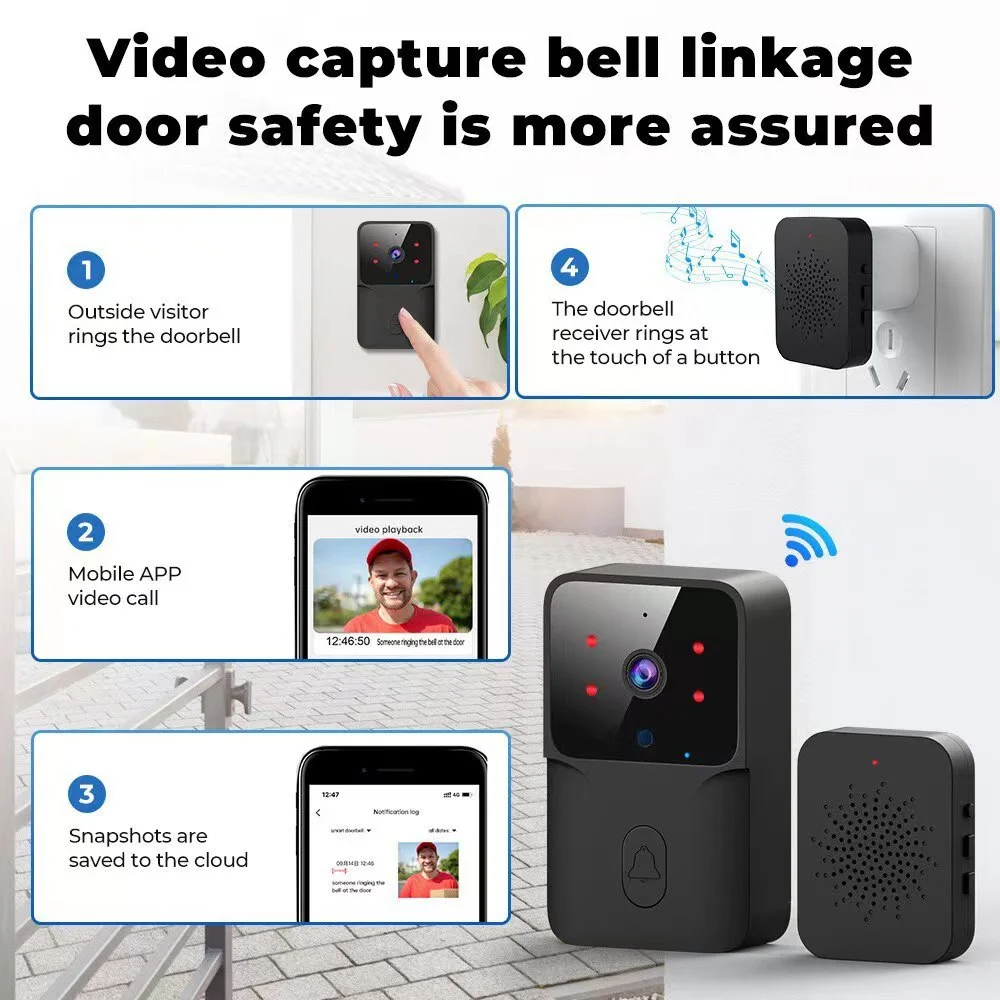 S3ed13a84fc0349fea5a070eb017627f5i WiFi Doorbell Intercom Rechargeable Low Power Video with Night Vision HD Intelligent Security Home Intercom System