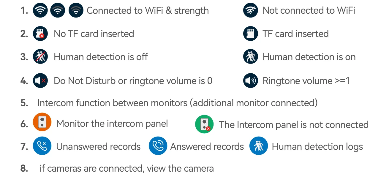 S401cf86ff4234de4ba50715c1566f80ay 2-Wire TUYA Smart Video intercom doorbell 1080P Waterproof Camera 5G Wifi 7/10inch Touch Screen Support Password Inductive Card