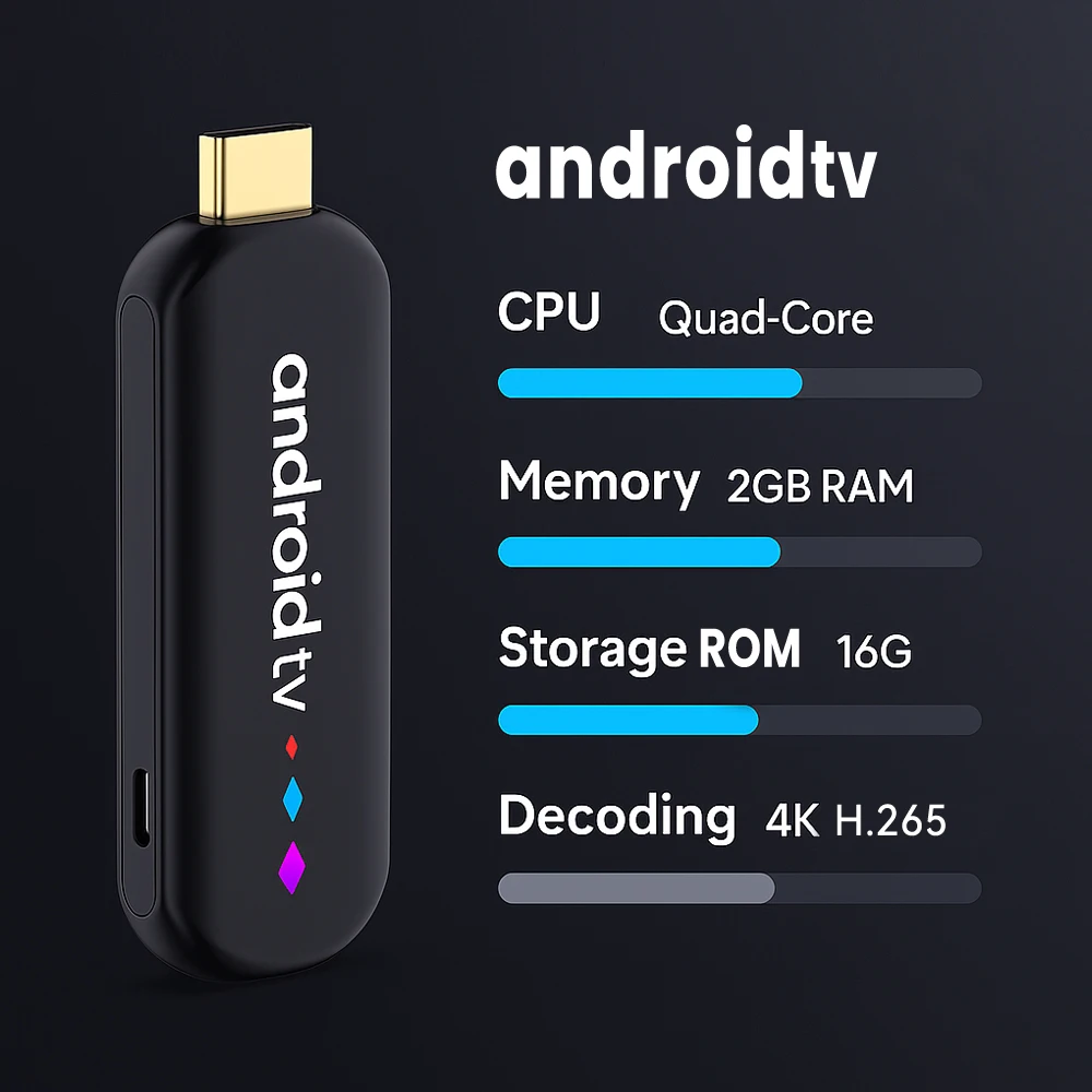 S40b53c2ad46e48fe9f1821b7443795e6T H96 MAX S905L TV Stick Android 14 Amlogic S905L3 With 4K 3D HDR 2.4G 5G Dual WIFI 2GB 16GB ROM BT Voice Remote