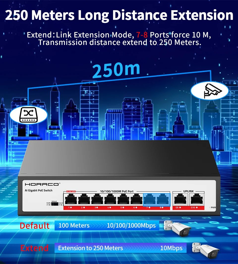 S41edb2211ad6497daf194800c54d4816C HORACO 10 Port Gigabit POE Switch 1000Mbps Active POE Network Switch 120W for IP Camera,NVR,Surveillance,CCTV,POE Camera