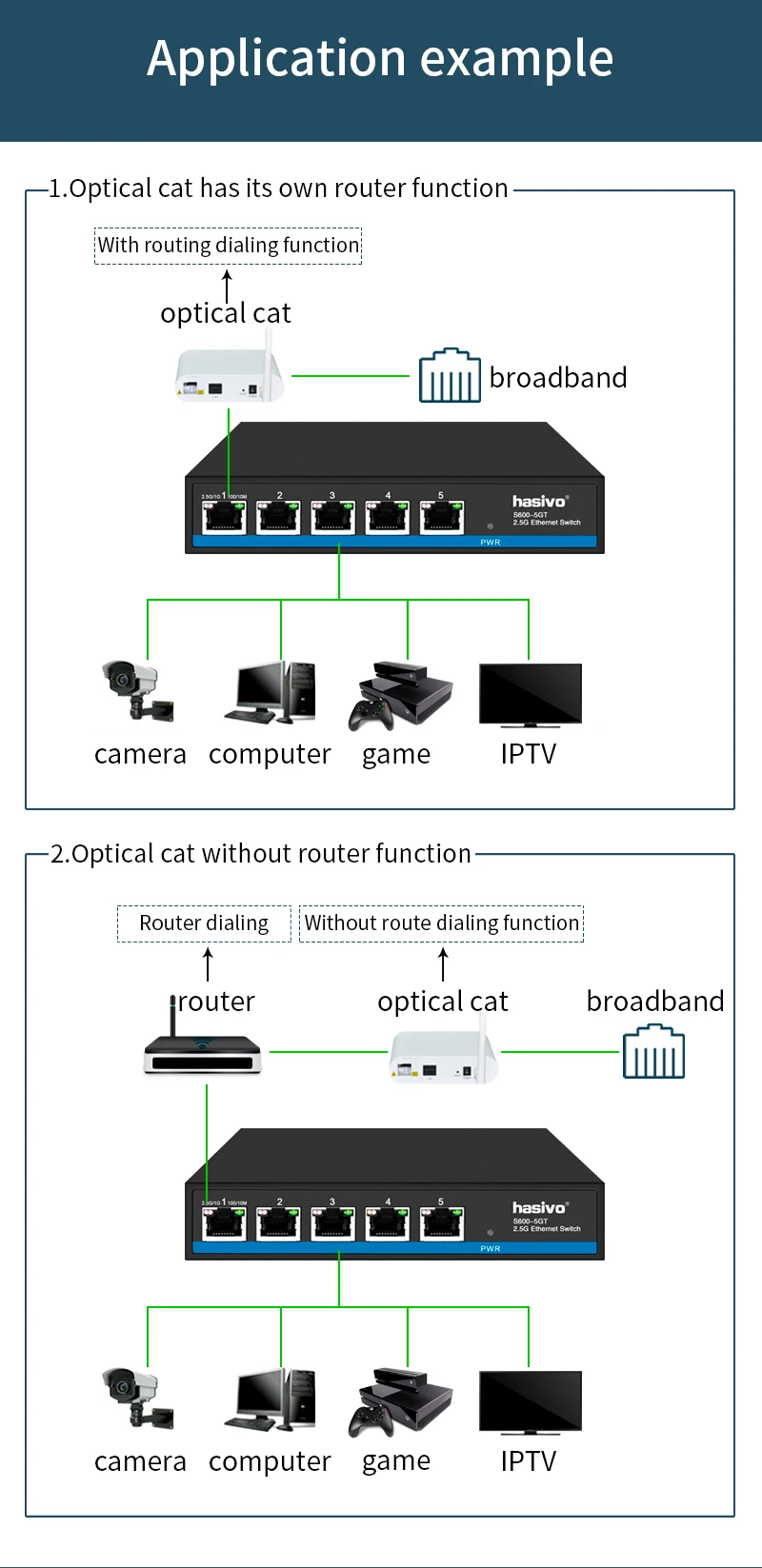 S4423d06b8f7b43939569052957044513l 5x2.5G RJ45 Ethernet PoE Switch Desktop Ethernet Network Switch