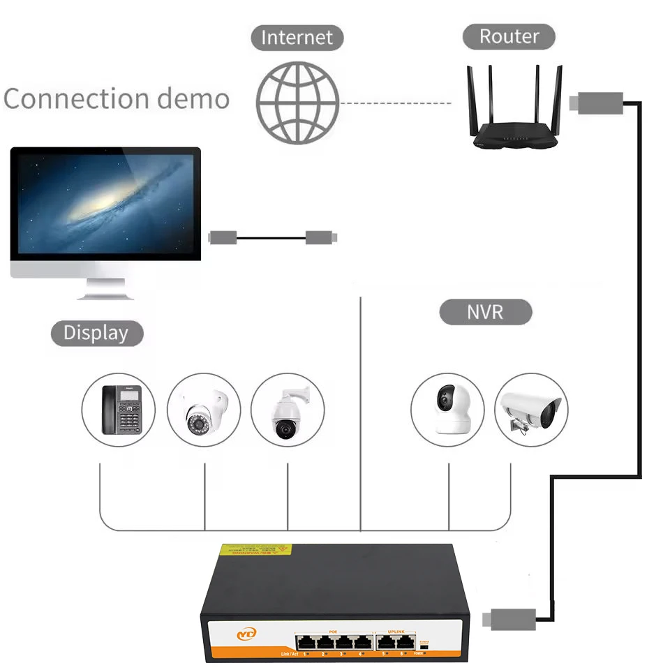 S49404b4ef4cd4b208feddc849d8c300dO New 6-Port Gigabit POE RJ45 Ethernet Switch with for 802.3af/at Uplink Unmanaged Plug and Play,for IP Camera/NVR