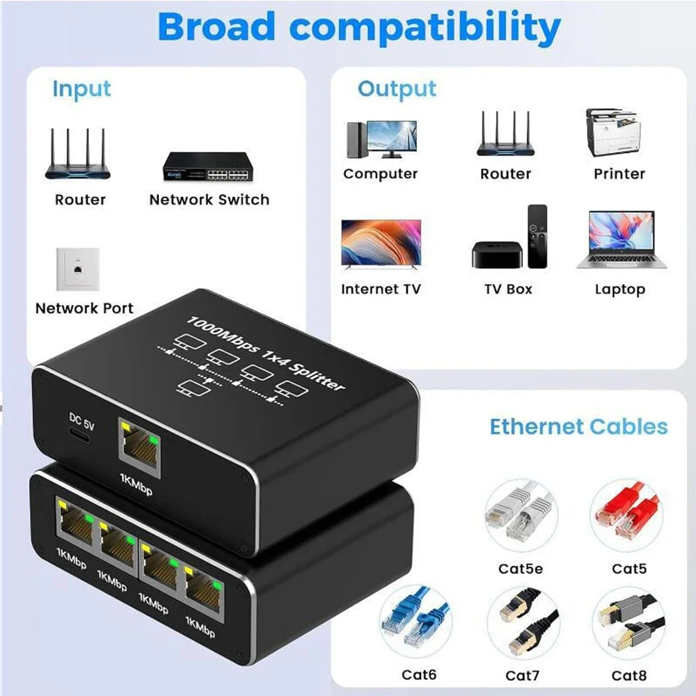 S4f5563c6cd4a4f54a0b472ddccf63ad7r Gigabit 1000Mbps RJ45 Splitter 1 to 2 3 4 Ethernet Adapter Lan Connector Switch Coupler for PC Laptop TV Box Router Digital TV