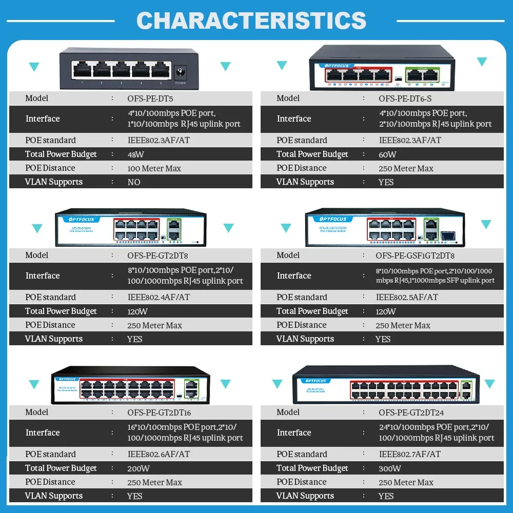 S504efab0113f4b7c9ceb88648777d9a2X OPTFOCUS 48V POE Active Ethernet Switch 100M 1000Mbps 802.3af 802.3at ethernet hub splitter shunt power Gigabit Switch hub PoE