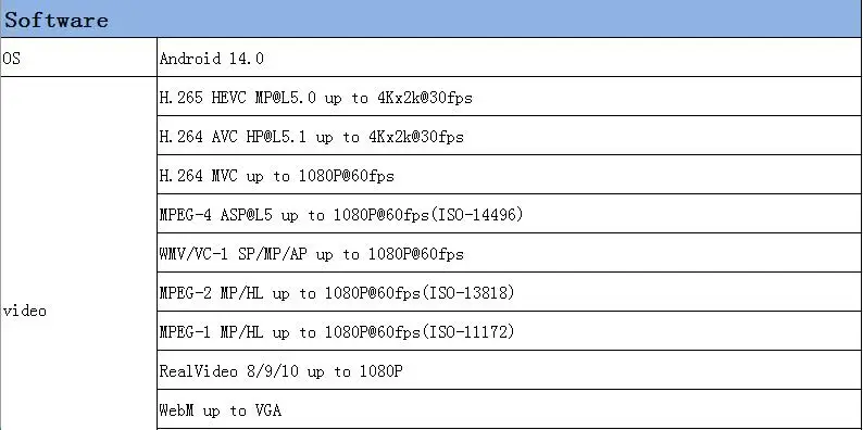S525ec0b80e68473f842de70b58825c4dS H96 MAX S905L TV Stick Android 14 Amlogic S905L3 With 4K 3D HDR 2.4G 5G Dual WIFI 2GB 16GB ROM BT Voice Remote