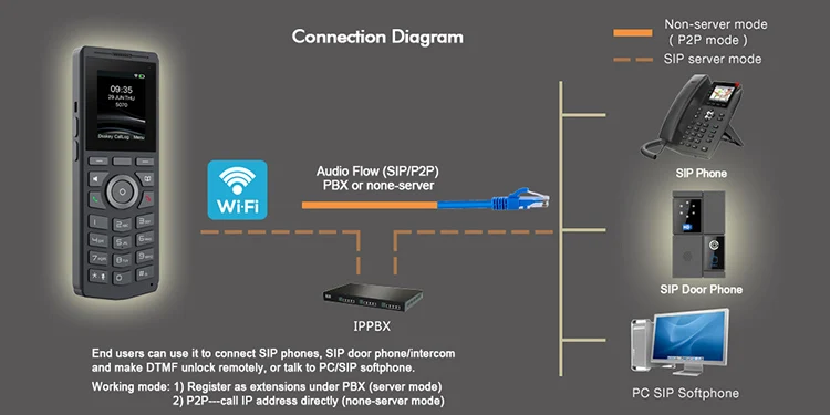 S52624013cba1469d804fdb38ca9de5c2i LINKVIL Wireless WiFi SIP VoIP Protocol Audio Handheld Phone for Office Home Hotels Portable with Belt Clip US Plug SIP Phone