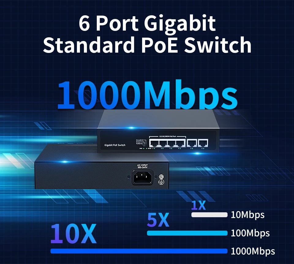 S5886cb9cdbde45dfa7c8a9ecf5e23beeD HORACO 6 Port Gigabit POE Switch 1000Mbps Active POE Network Switch 60W for IP Camera,NVR,Surveillance,CCTV,POE Camera