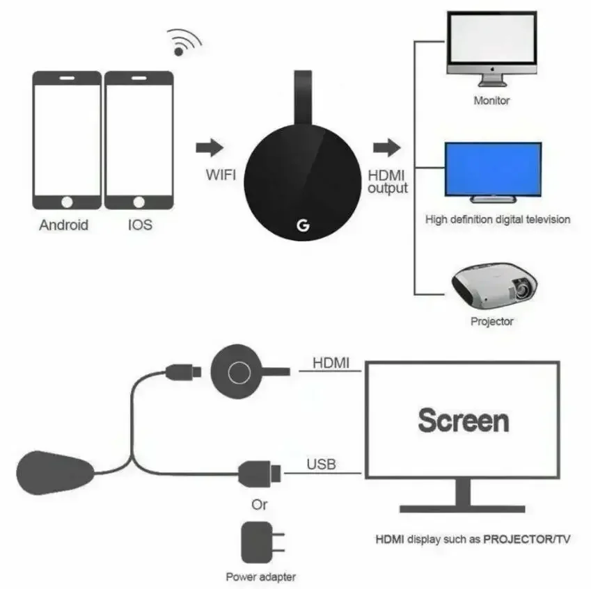 S5e9cb9318de64ea8ba83fbf4e951bcb5B Chromecast Google Wireless WiFi mirascreen HDMI-compatible HD Display Dongle Media Streaming Video tv Smart Home For ios/Android
