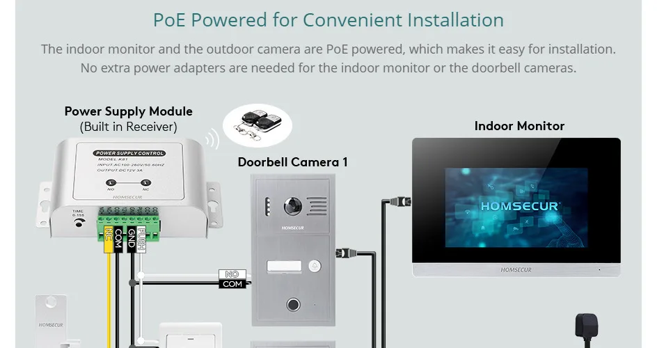 S62be0bd8849540a5b43e4d3b479e5917R HOMSECUR PoE Powered RJ45 960P Tuyasmart APP Video Doorphone Intercom Entry Fingerprint RFID Doorbell Camera Snapshot Recording