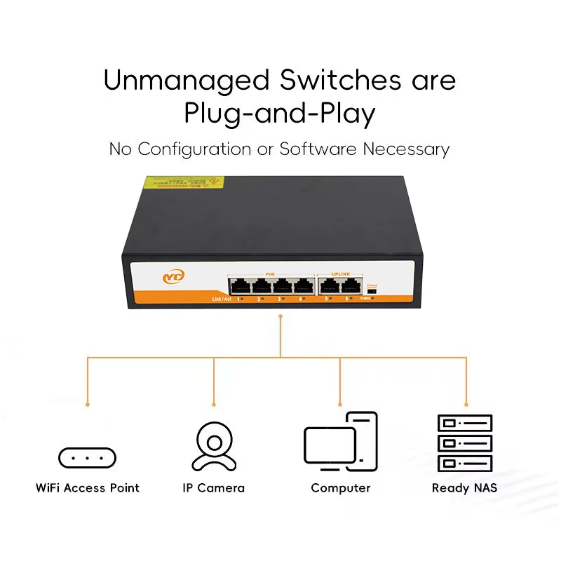 S6c64f32c42c94f579e723e17fe97c55aR New 6-Port Gigabit POE RJ45 Ethernet Switch with for 802.3af/at Uplink Unmanaged Plug and Play,for IP Camera/NVR