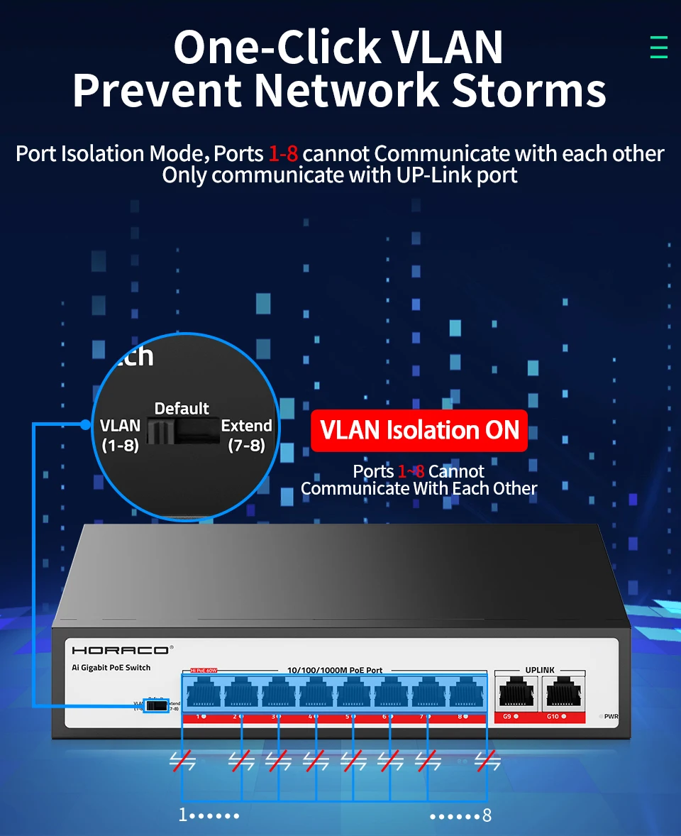 S70a9616d7f0e4472baeb2a58c083e5c6d HORACO 10 Port Gigabit POE Switch 1000Mbps Active POE Network Switch 120W for IP Camera,NVR,Surveillance,CCTV,POE Camera