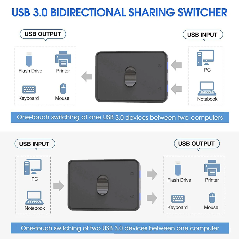 S74568d28b1a643579e6364f8c355e89bL USB 3.0 Switcher KVM Switch 1x2/2x1 Bidirectional Shared Controller Splitter for Computer PC Keyboard Mouse Printer USB 2.0 Hub