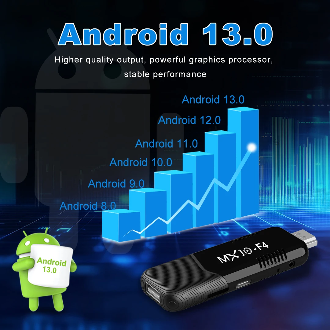 S79ab97fcd35f48f6828fc0114da1486cr TV Stick Android 13 MX10 F4 2GB RAM 16GB eMMC 4K 60fps WiFi 5 BT5.0 Voice Remote Streaming Player