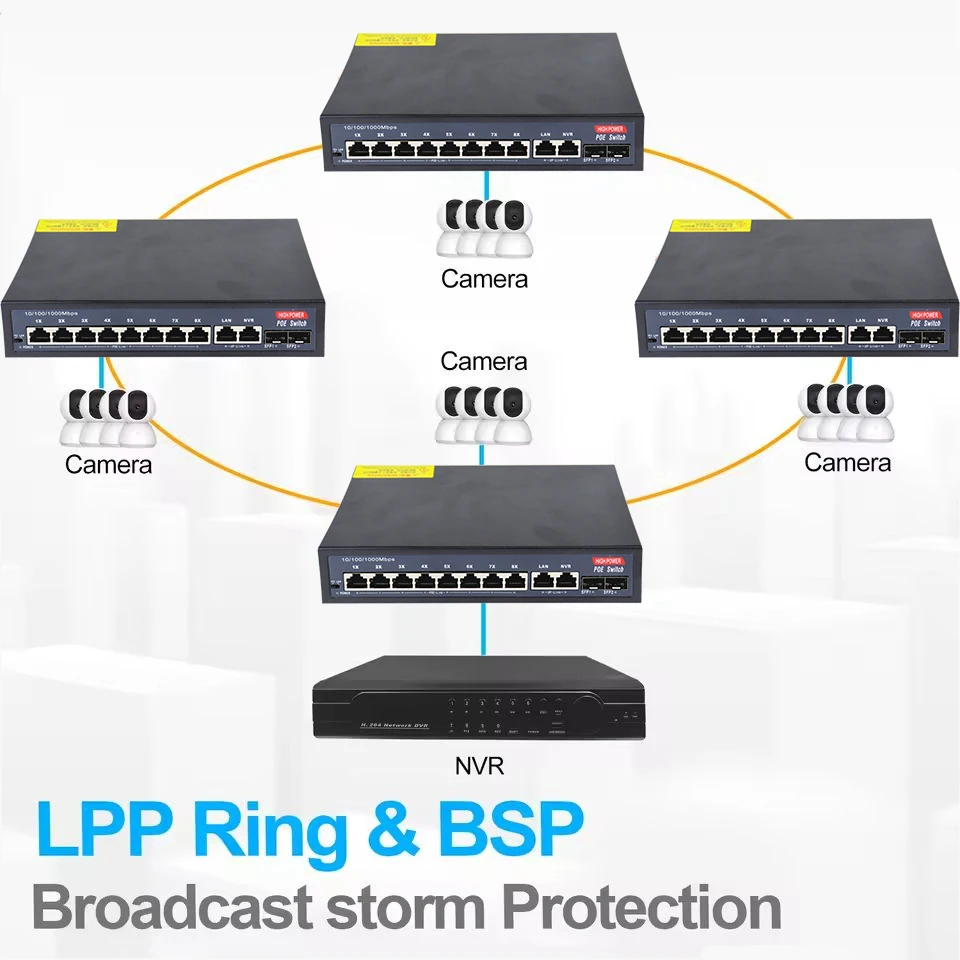 S7a24815b9ff24b43acbb3233cf3b6894b 12-Port Gigabit POE RJ45 Ethernet Switch SFP with for 802.3af/at Uplink Unmanaged Plug and Play,for IP Camera/NVR