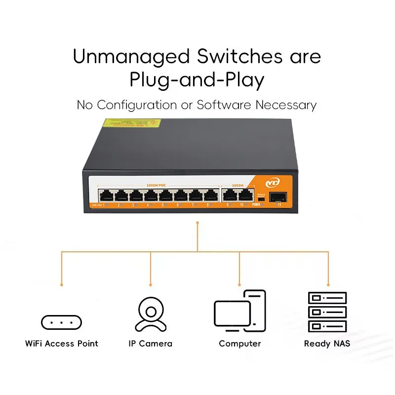 S7bfa04316036483ab97b2f304b7a72c6r New 11-Port Gigabit POE RJ45 SPF Ethernet Switch with for 802.3af/at Uplink Unmanaged Plug and Play,for IP Camera/NVR