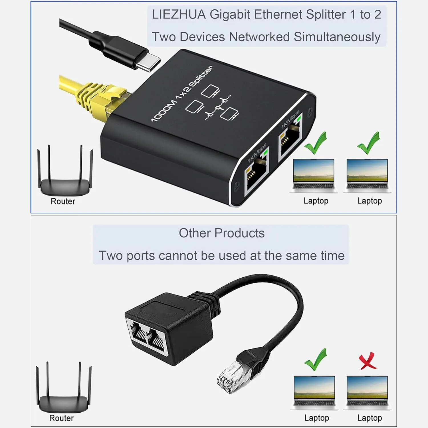 S8043df3d68f54552979a7ce34dc65ecet MZX Hub réseau Gigabit 1 entrée 4 sorties 1000 Mbps, répartiteur Ethernet RJ45, adaptateur réseau PC Cat6/7/8