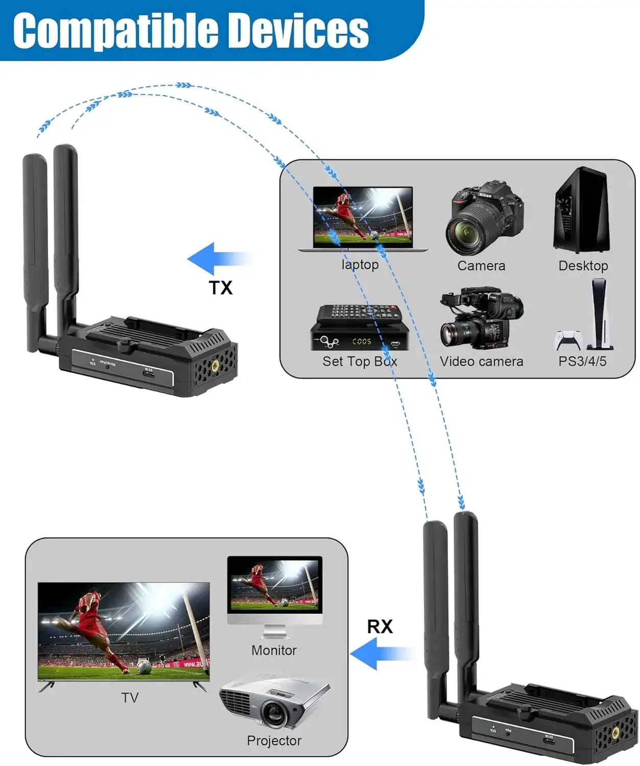 S80b6c82a748d494b90eccf7d006cedcaW HDMI Wireless Extender 4K/1080P Small Screen (Tablet Laptop Camera) Content To HD Devices Supported with NP-F Series Batteries