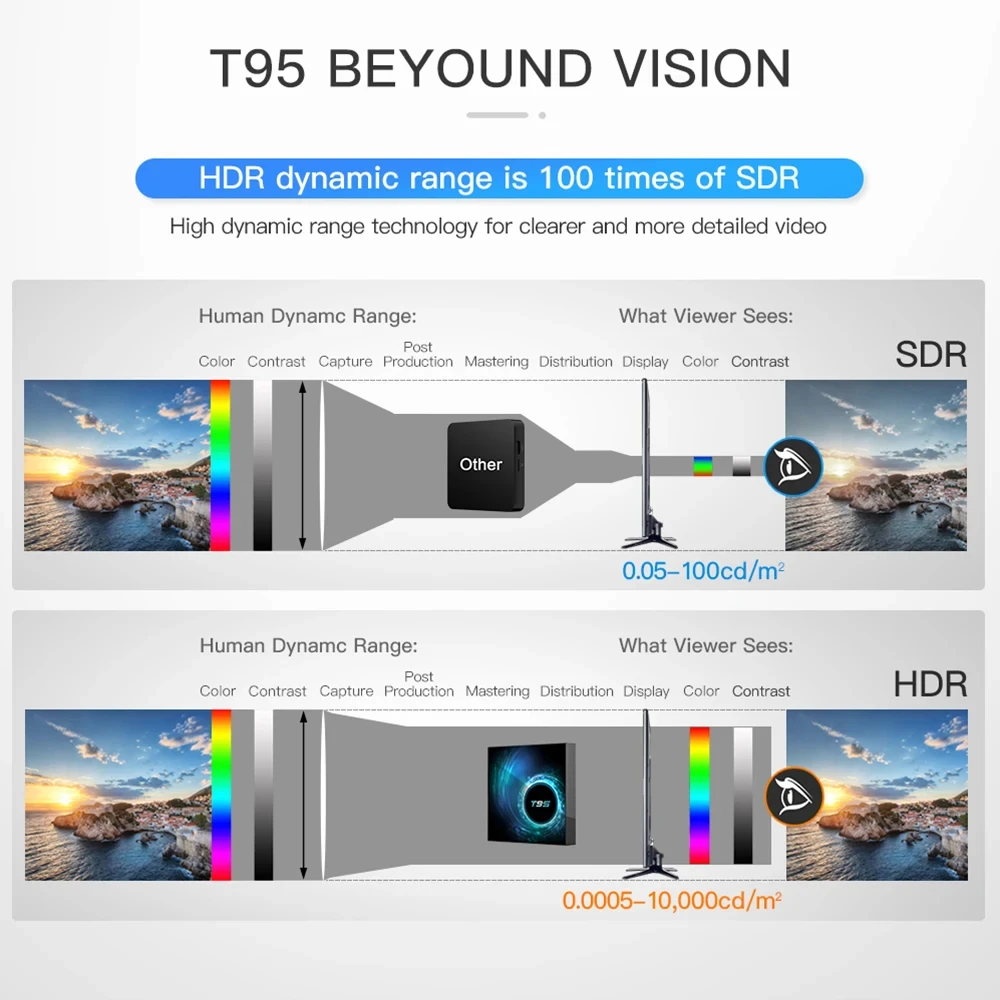 S816099a3ae5542ec8e5b94fba1826a4cv Android 16 Smart TV Box T95 Allwinner H616 8GB 256GB Dual Wifi BT 8K HDR Video Netflix Google Assistant Media Player Set Top Box