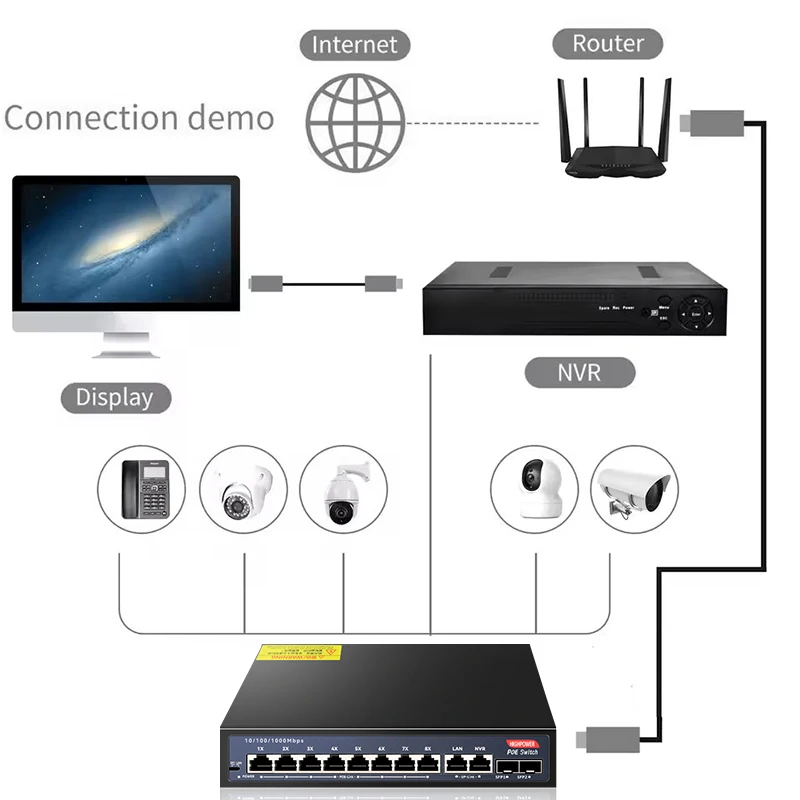 S82b7553b68524f4883dd52b117e5ddb12 12-Port Gigabit Ethernet Switch with 8-PoE Ports and 2-RJ45 and 2-SFP Uplink Plug and Play