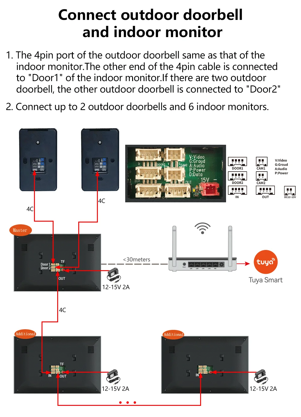 S845624a6c1374cec9c3f4ac5702941d92 ANJIELO Doorbell Video Intercom System 5IN1 Unlock Tuya Smart Digital Frame Background Music Detection Preview NEW 2026