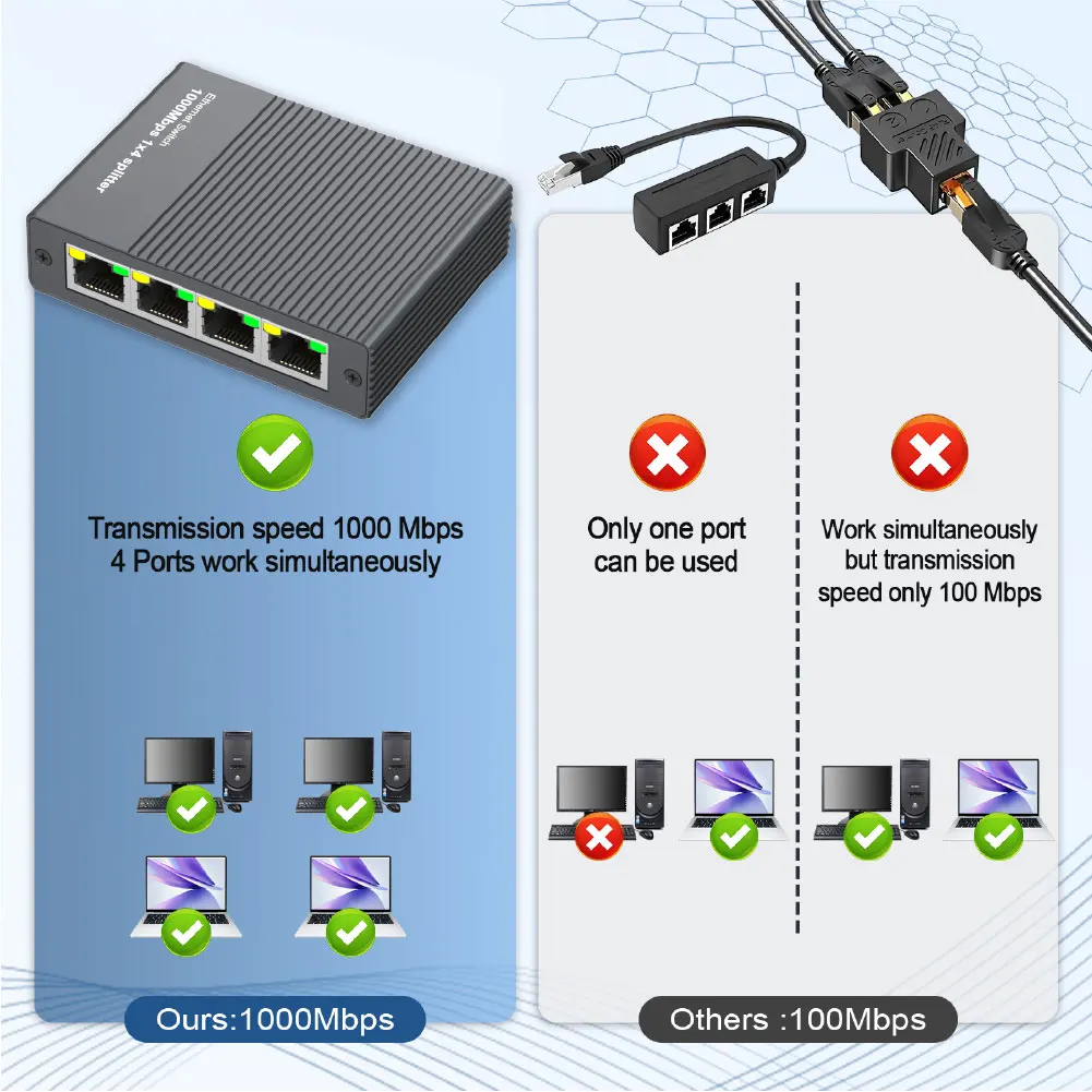 S881f2eed6fc0485c8954bda357e8c804V Gigabit Ethernet Switch 1 to 4 RJ45 Splitter, 1000Mbps 4 Port LAN Network Adapter Internet Hub