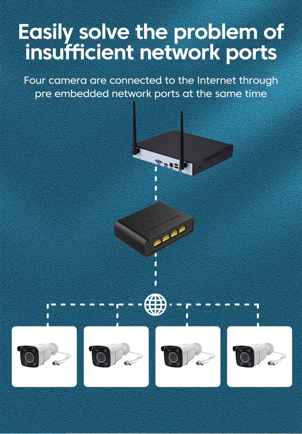 S8b3e715e04d949aa9dc1cc3cf7aafc6ck 4 in 1 Network Switch 10/100/1000Mbps Ethernet RJ45 Port Wire Network Signal Transmission Switch For Computer Router Internet TV