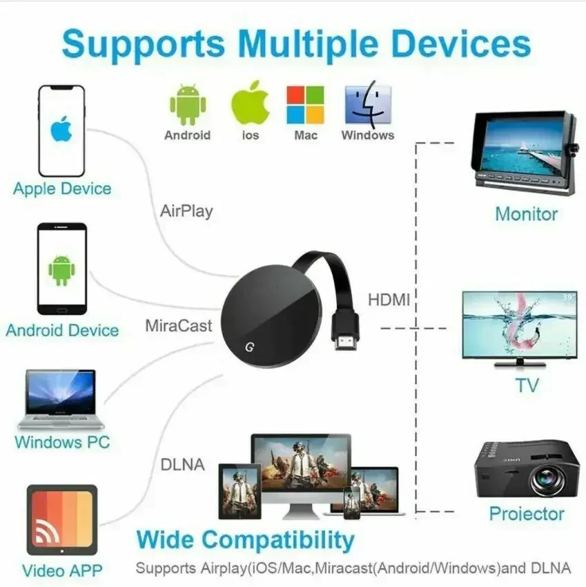 S8b4d99a6f96d4e48bc5e231cf0efa39cQ Chromecast Google Wireless WiFi mirascreen HDMI-compatible HD Display Dongle Media Streaming Video tv Smart Home For ios/Android