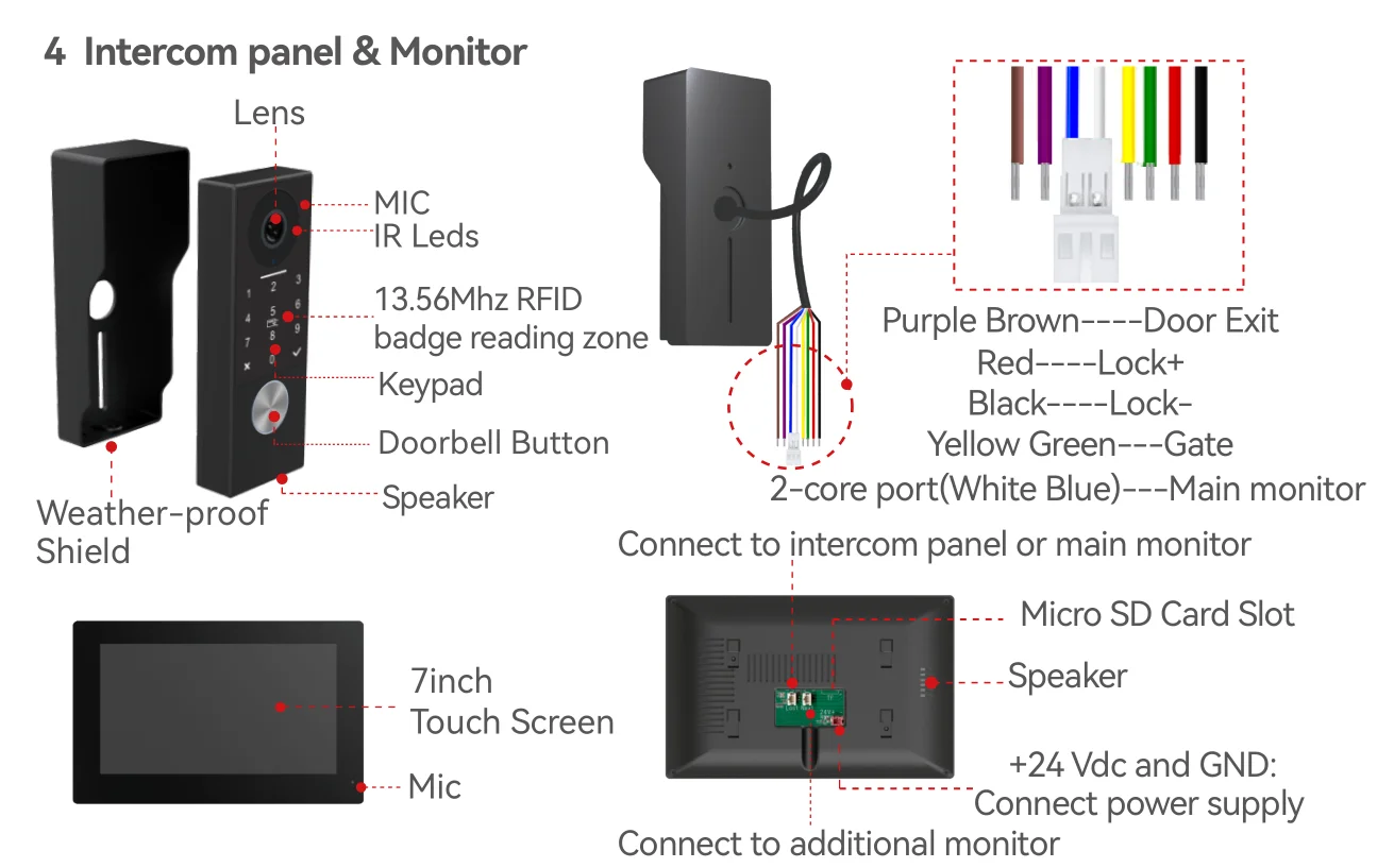 S8d85d2422b984a188531f6eac7c33de4K 2-Wire TUYA Smart Video intercom doorbell 1080P Waterproof Camera 5G Wifi 7/10inch Touch Screen Support Password Inductive Card