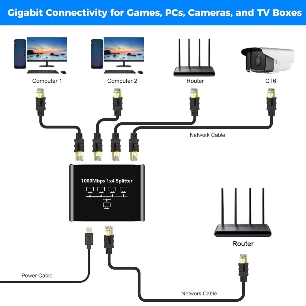 S93669bba3a8440068627365fbb58665eX Gigabit 1000Mbps RJ45 Splitter 1 to 2 3 4 Ethernet Adapter Lan Connector Switch Coupler for PC Laptop TV Box Router Digital TV