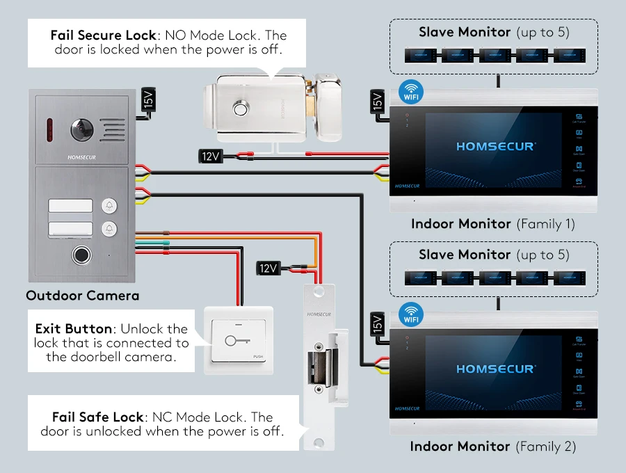 S9427e42898f14128a06657559a0e430fP HOMSECUR WIFI Video Doorphone Intercom Door Bell RFID Auto Recording 2 Families