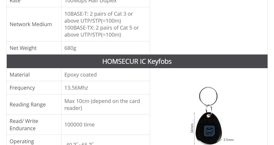 Sa429e5b2e6e441118b0d0a335f2b172dj HOMSECUR PoE Powered RJ45 960P Tuyasmart APP Video Doorphone Intercom Entry Fingerprint RFID Doorbell Camera Snapshot Recording