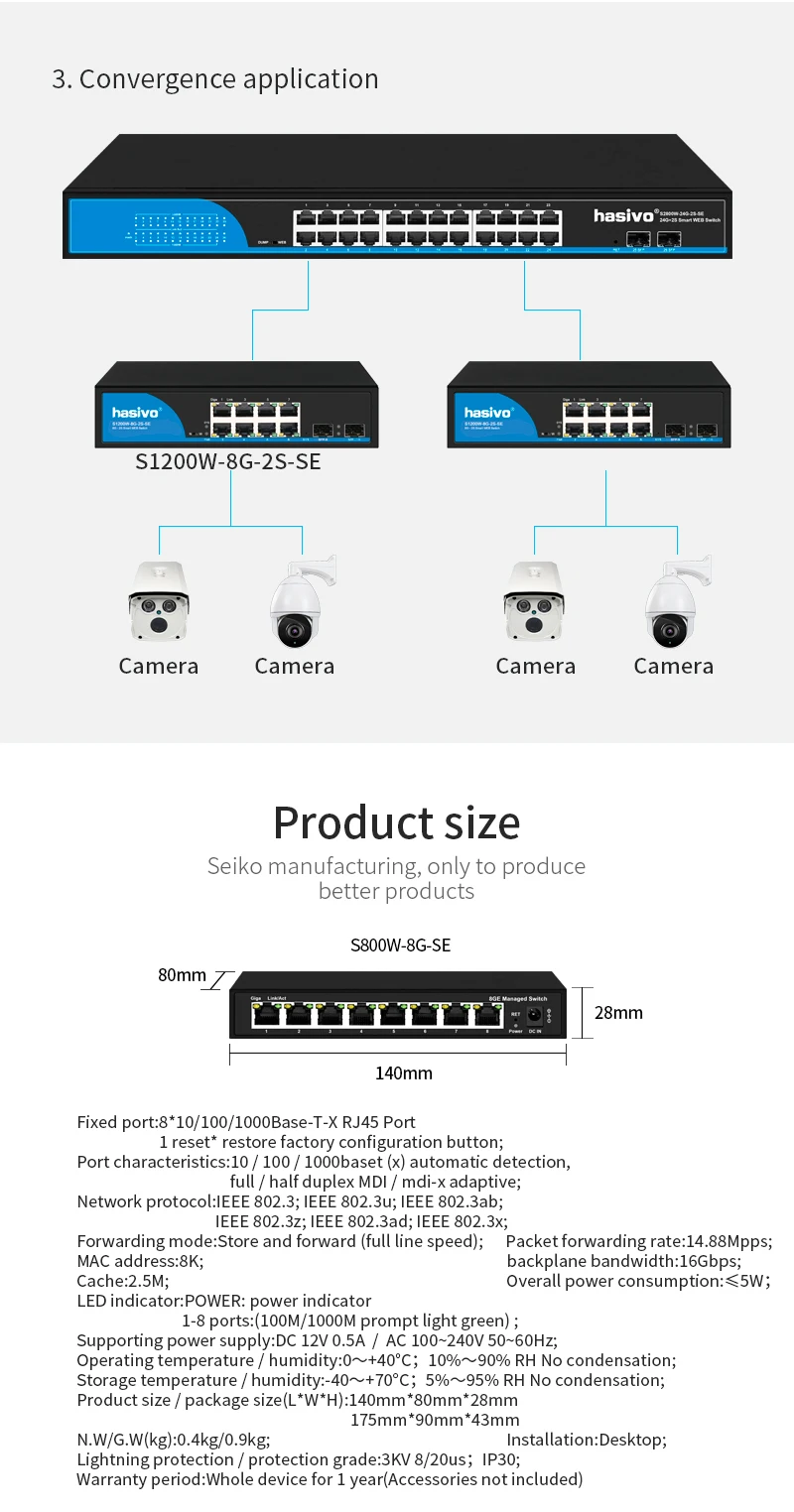 Sac61f16c8f884624bb63685db9115abcu Web Managed Gigabit Ethernet Switch with 8/16/24 Port
