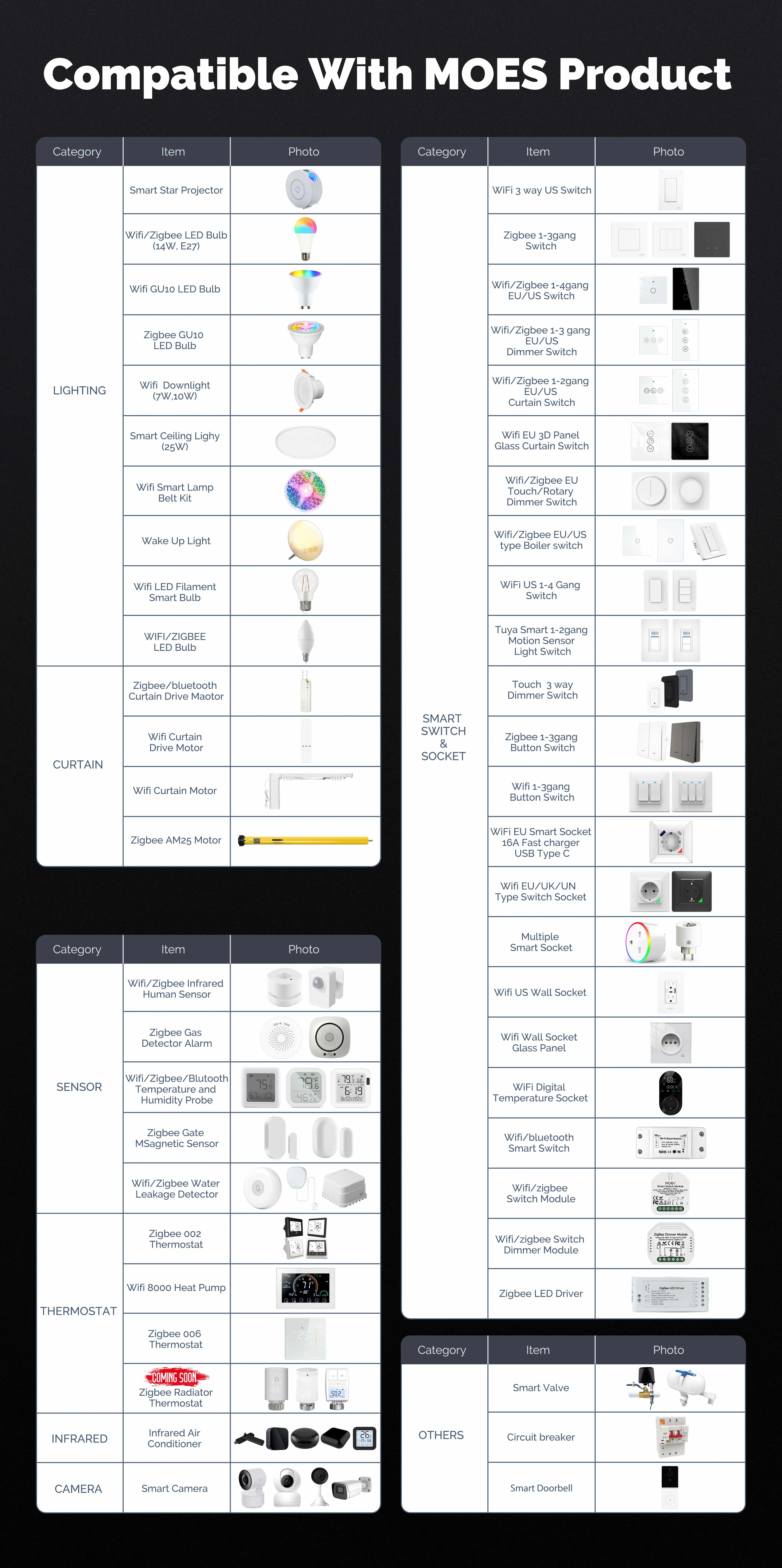 Sacbbf9a98e1447a39b568d4f625566983 Tuya Smart Home Control Panel Max 10.1inch Touch Screen with Bluetooth Zigbee Gateway Built-in Building Intercom Compatible