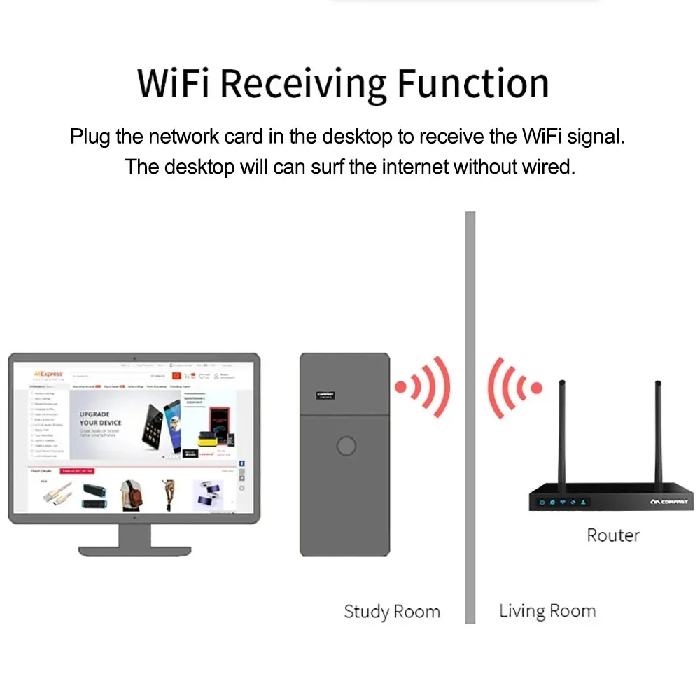 Sadbd7e2a92184ca0a09451e01caaa0dfO USB Wifi Adapter 600Mbps Wi fi Adapter 2.4G&5.8GHz USB Ethernet PC Wi-Fi Adapter Lan 300Mbps Wifi Dongle AC Wifi Receiver