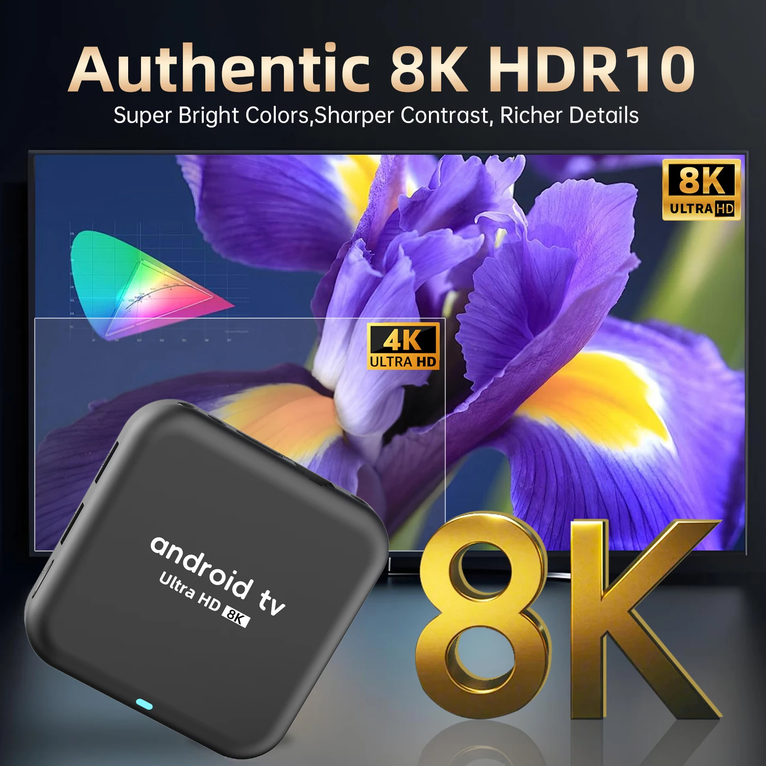 Sade85944681f492b944678bae5bf758dE TV Box RK3518 Android 16 8K BT6.0 Ram 4GB 8GB Rom 128GB 256GB Dual Wifi 5G Wifi6 Media Player Google Assistant Smart TV Box Q18
