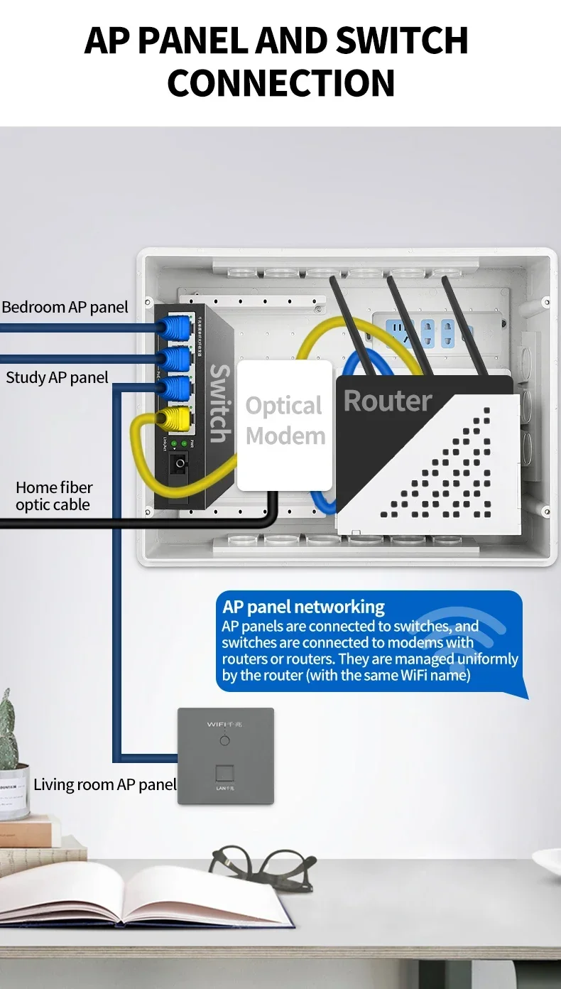 Sb1c8fa10c7c64a34903b6417a7f9d3d5I POE Power Supply WIFI Router 1000Mbps Wireless repeater extender power AP Relay Smart 5G Ethernet In Wall Routers Embedded Panel