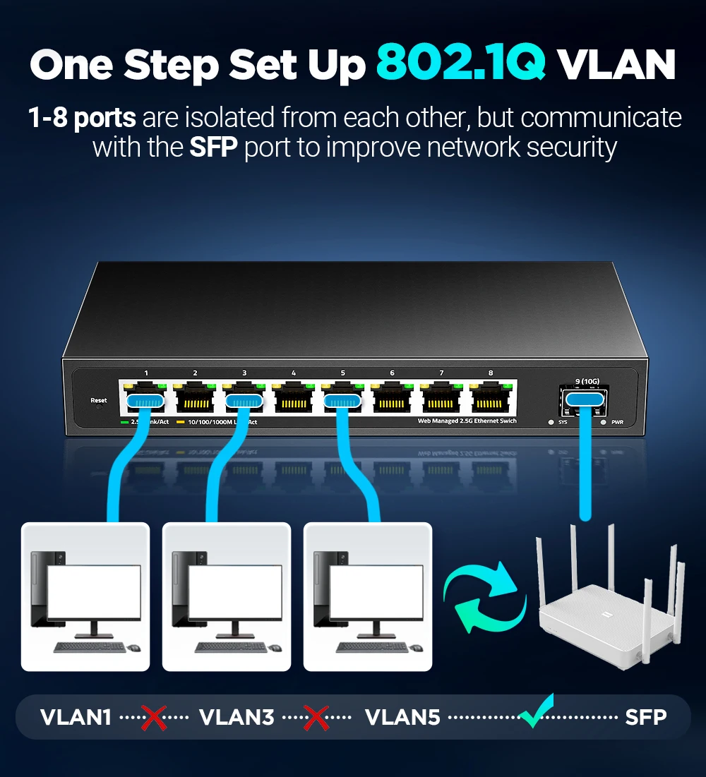 Sb4b1c10f66c94890af03360488591610u AMPCOM 2.5GbE Managed Switch EU Plug, 8 Port 2.5GBASE-T Network Switch 10G SFP+ Slot Uplink Web Management QOS VLAN LACP Fanless
