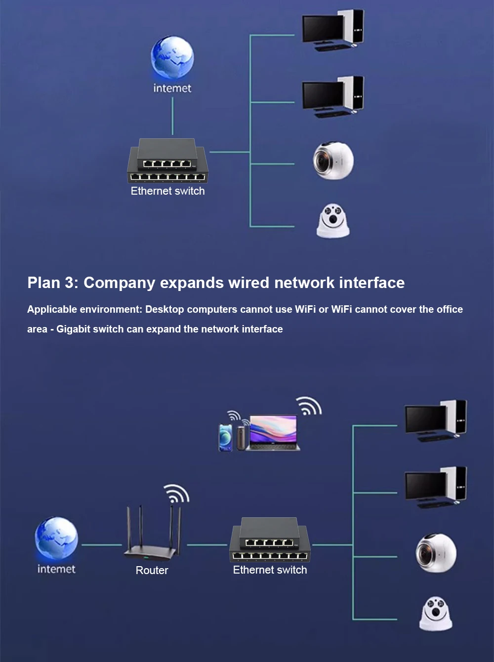 Sb5550dddff8a40aeb6c85b817a6ff96dr RJ45 5/8 port fast Ethernet switch 10/100/1000Mbps high quality network switch Ethernet is suitable for office, home, printer