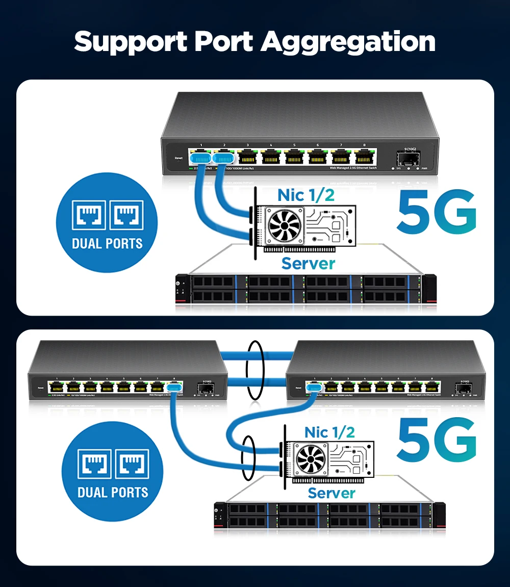 Sb559b54ff0e84ac2a169c034b4862601W AMPCOM 2.5GbE Managed Switch EU Plug, 8 Port 2.5GBASE-T Network Switch 10G SFP+ Slot Uplink Web Management QOS VLAN LACP Fanless