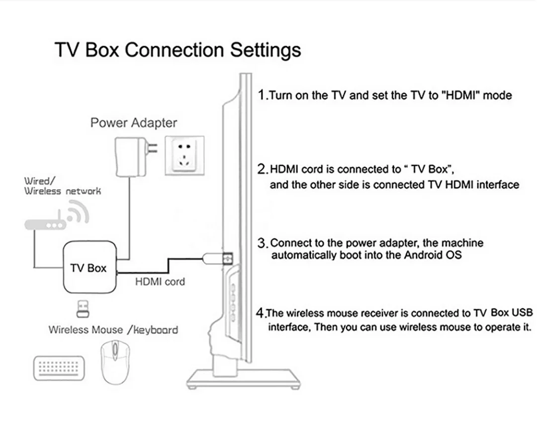 Sb8321a4e355d46658ae1a94b0c78725b6 TV98 ATV Max Plus TV Box 8K 4K Android 14 Set Top Box 4G 5G 8GB 128GB Voice Remote WiFi Media Player Ultra Smart TV Box iptv