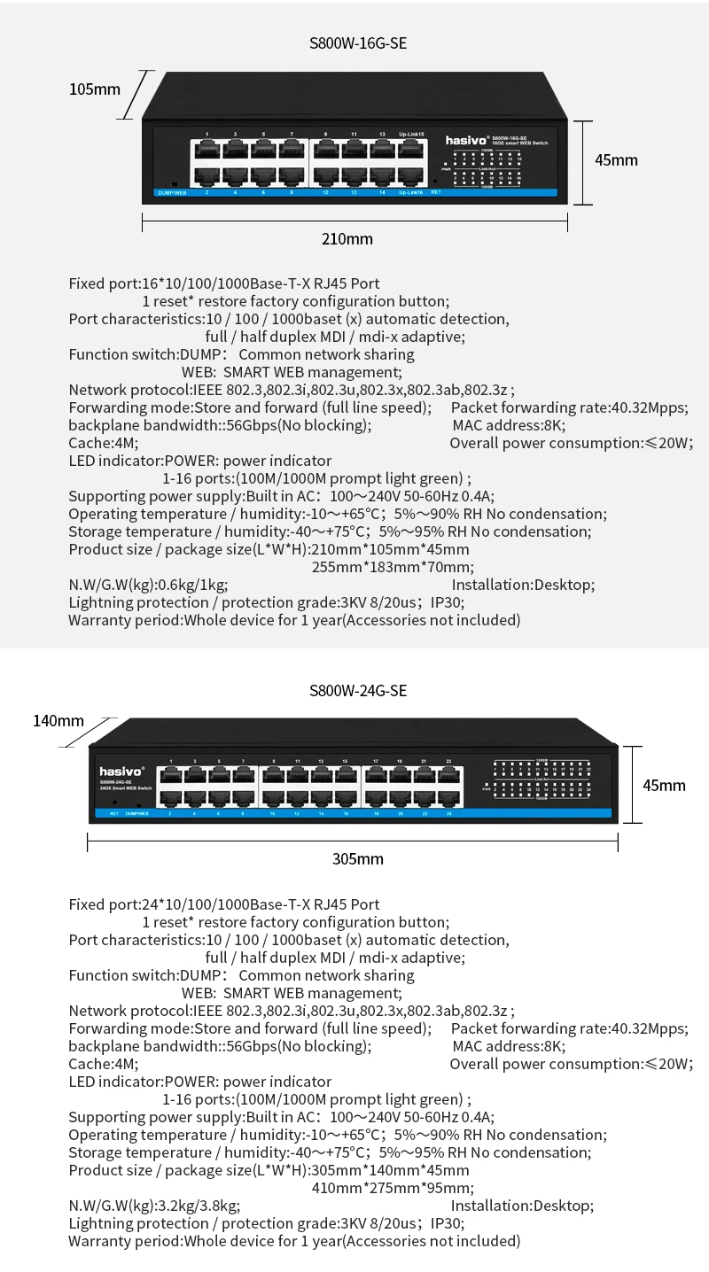 Sb977f0dc2b2f47d7b52eae75c91e4097d Web Managed Gigabit Ethernet Switch with 8/16/24 Port