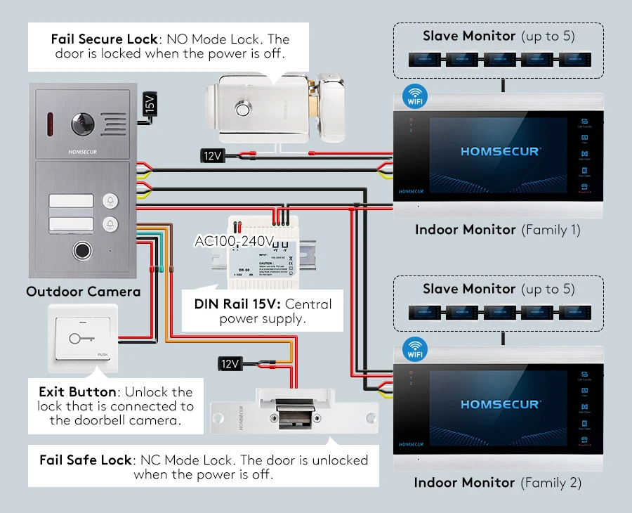 Sbb2185c4e205412f90acd33bf6d7433fe HOMSECUR WIFI Video Doorphone Intercom Door Bell RFID Auto Recording 2 Families