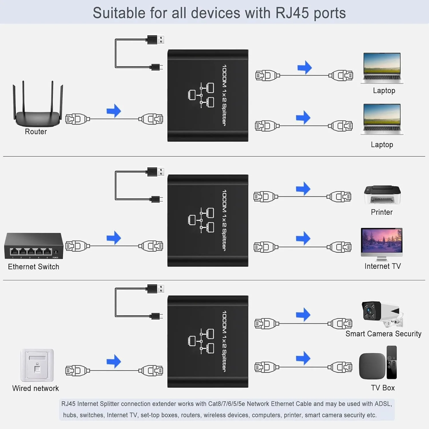 Sc35268f70b5e461982287772a033e9502 MZX Hub réseau Gigabit 1 entrée 4 sorties 1000 Mbps, répartiteur Ethernet RJ45, adaptateur réseau PC Cat6/7/8