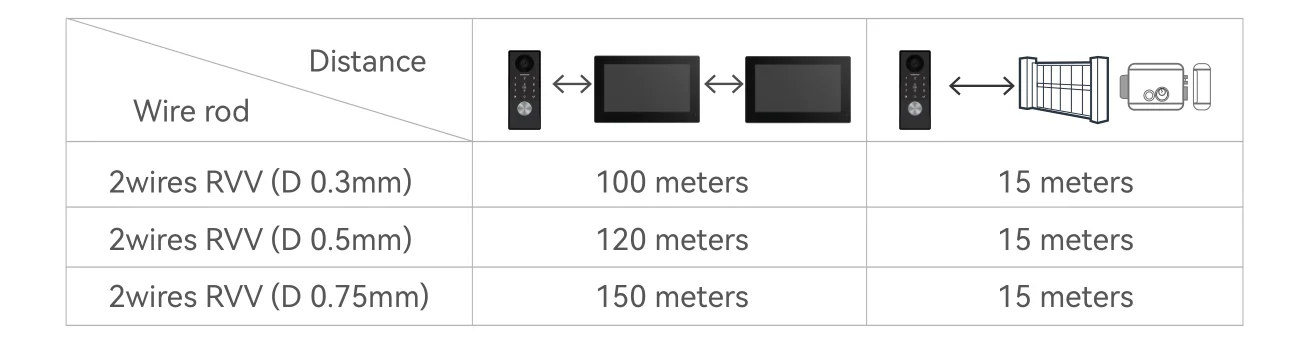 Sc7292e996100457389dc14d82f4b13f7z 2-Wire TUYA Smart Video intercom doorbell 1080P Waterproof Camera 5G Wifi 7/10inch Touch Screen Support Password Inductive Card