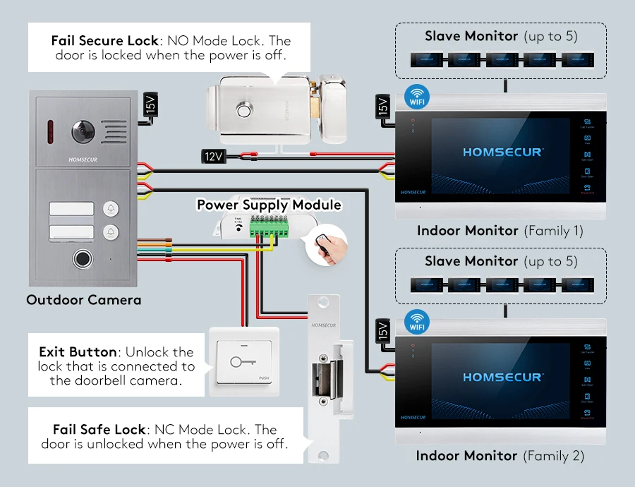 Sc86062ec116a4b61a8057ee99a09958fU HOMSECUR WIFI Video Doorphone Intercom Door Bell RFID Auto Recording 2 Families